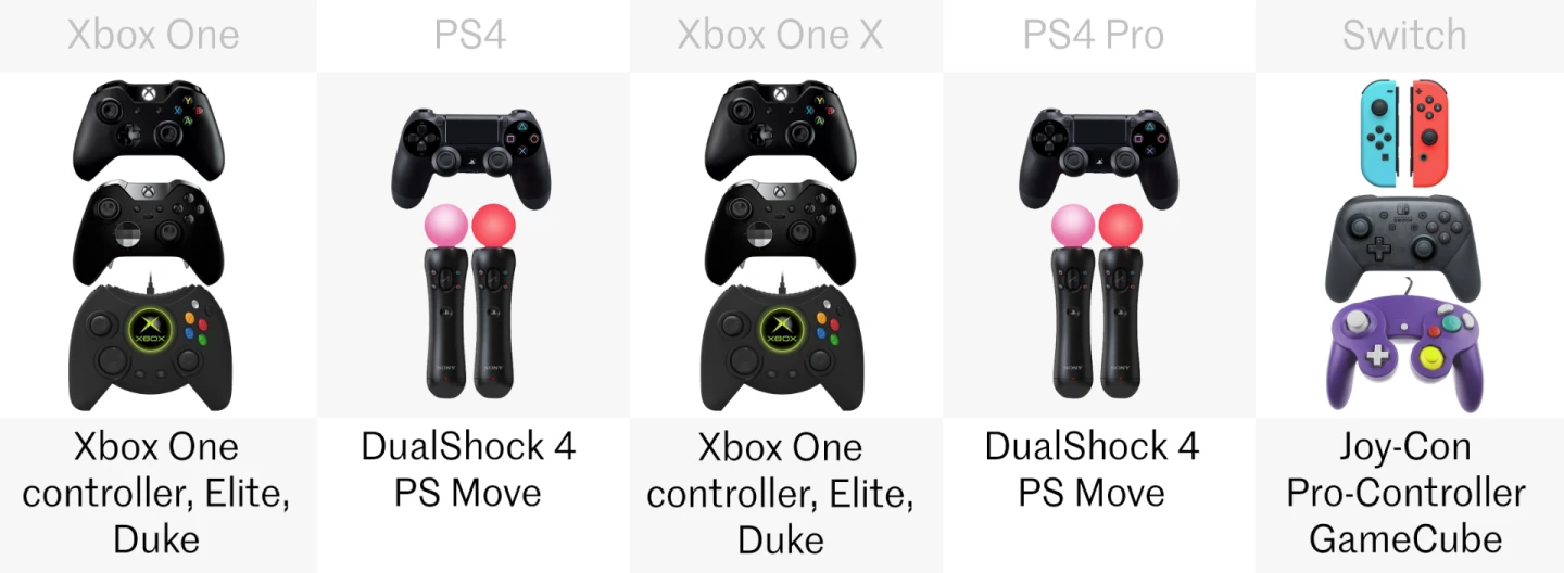 Xbox One vs. PS4 vs. Switch: Comparing the current gaming consoles